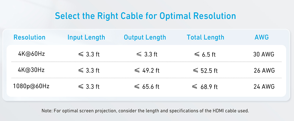 Anker 83H1 2-in-1-out 4K@60Hz HDMI Switcher, Supports HDR, 3D, Dolby, Compatible with Laptops, PC, Xbox Series, PS5 / PS4, Projector