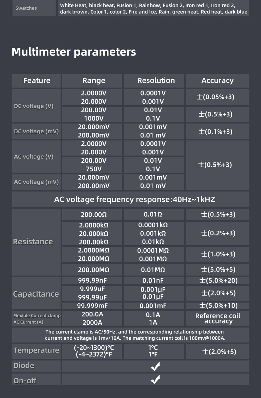 BSIDE SH7 Infrared Thermal Imager Multimeter, 240x240Pixel, 15 Color Modes, 3.98' TFT Touch Screen, USB Rechargeable Battery, Outdoor Indoor Use, with Macro Lens and Flexible Coil