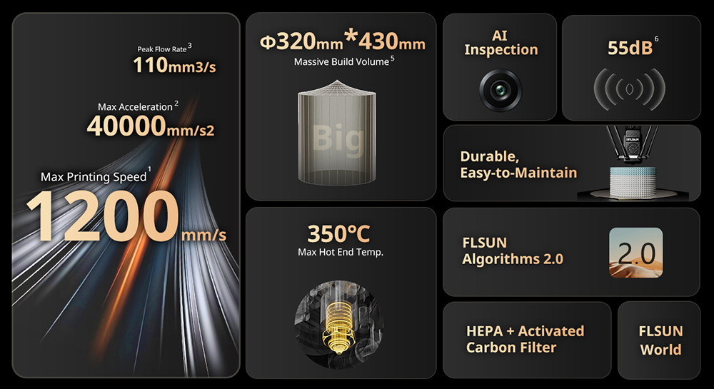 FLSUN S1 Pro Imprimante 3D Delta Ultra-Rapide 1200mm/s, 320*320*430mm, Détection Al, Nivellement Automatique, Firmware Klipper, Bloc Chaud Métallique 350℃, Chauffage par Zone Intelligente, Sécheur de Filament