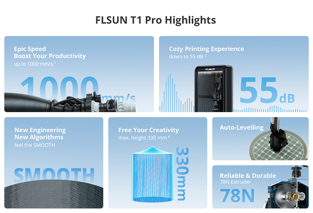 FLSUN T1 Pro 1000 mm/s ultragyors Delta 3D nyomtató, 260 * 260 * 330 mm, CPAP nagynyomású turbóventilátor, alumínium-érzékelés, automatikus szintezés, kétsebességes közvetlen hajtású extruder, 300 ℃ magas hőmérsékletű Hotend