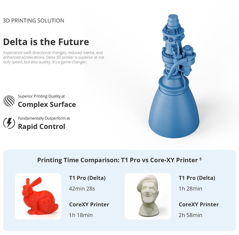FLSUN T1 Pro 1000 mm/s ultragyors Delta 3D nyomtató, 260 * 260 * 330 mm, CPAP nagynyomású turbóventilátor, alumínium-érzékelés, automatikus szintezés, kétsebességes közvetlen hajtású extruder, 300 ℃ magas hőmérsékletű Hotend