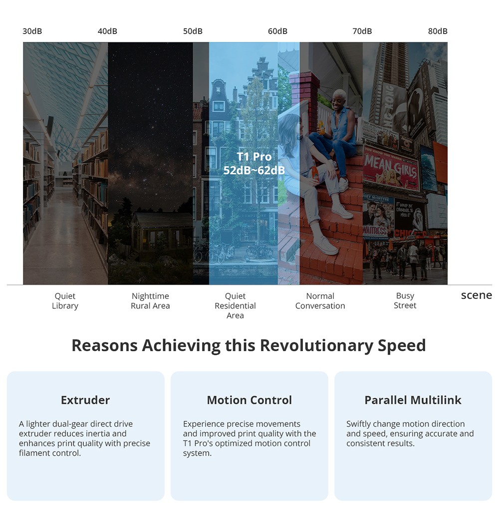 FLSUN T1 Pro 1000 mm/s ultragyors Delta 3D nyomtató, 260 * 260 * 330 mm, CPAP nagynyomású turbóventilátor, alumínium-érzékelés, automatikus szintezés, kétsebességes közvetlen hajtású extruder, 300 ℃ magas hőmérsékletű Hotend