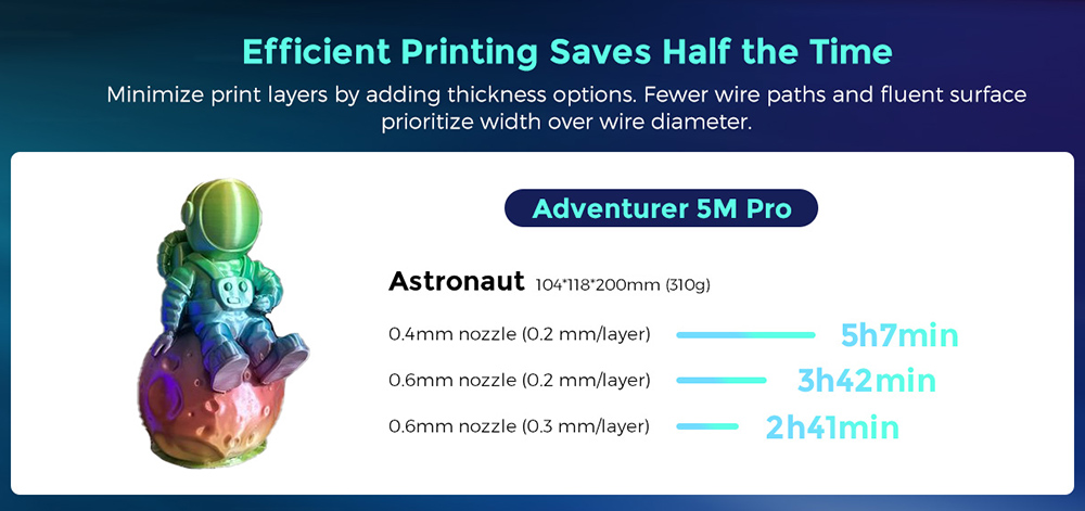 Flashforge Adventurer 5M Pro 3D Printer, Auto Leveling, 600mm/s Max Printing Speed, Remote Camera Monitoring, Filament Runout Reminder, Dual Air Filtration System, Automatic Shutdown, 50dB Silent Printing, WiFi Connection, 220*220*220mm