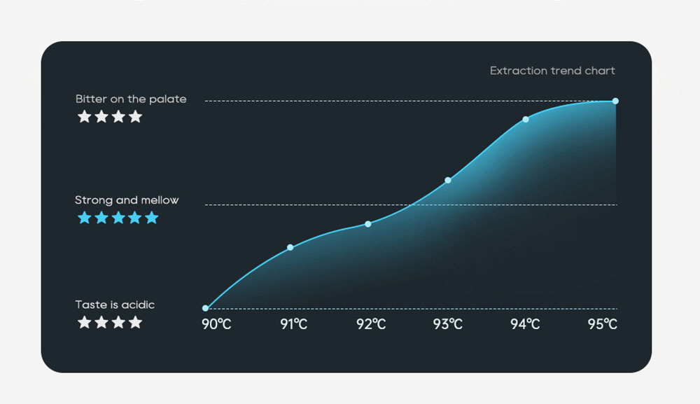 HiBREW H10B Semi-Automatic Espresso Coffee Machine 20Bar Professional with Adjustable Temperature & Cup Volume 51mm Aluminum Portafilter 1.3L Removable Water Tank Beige