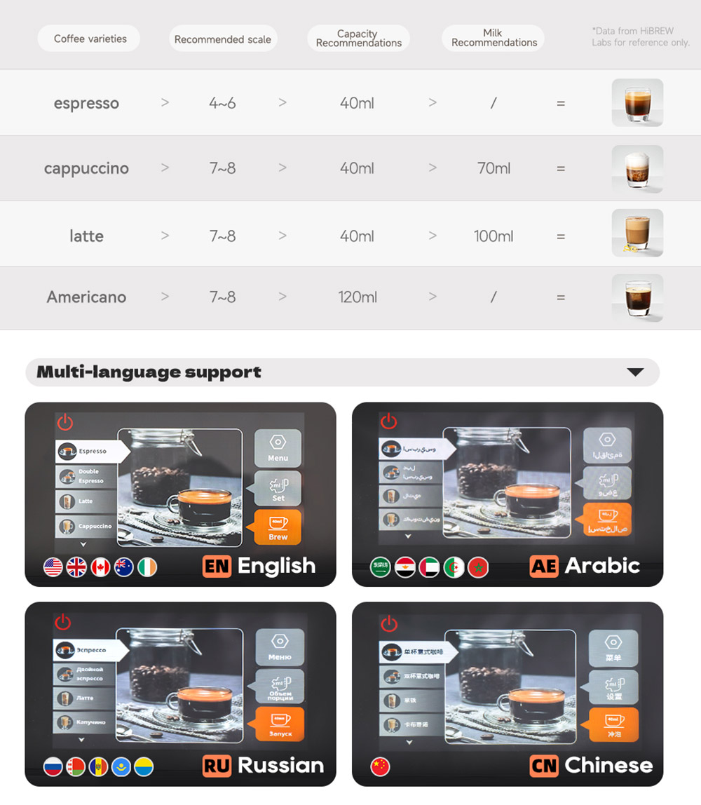 HiBREW H16 Machine à Espresso Automatique avec Moulin, Extraction 20Bar, Ecran Tactile 4.3inch, Réservoir à Lait amovible 1.5L