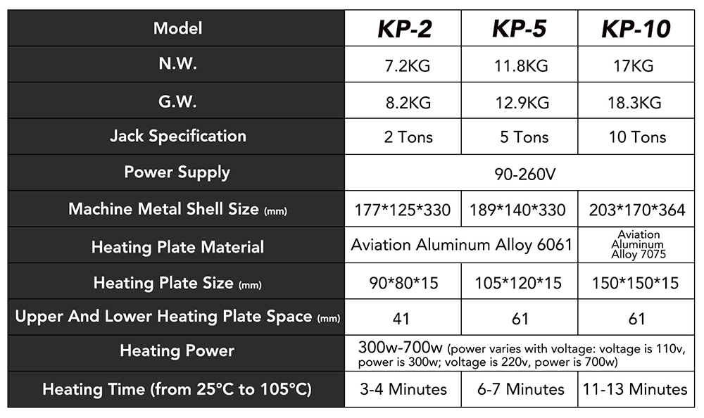 LTQ VAPOR KP-2 Heat Press Machine, 2-ton Dual Heating Plate with Temperature Control