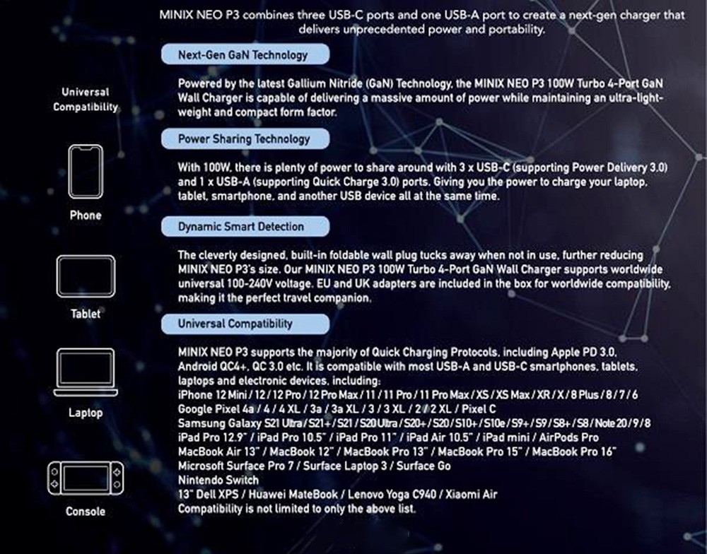 MINIX P3 100W Fast Charger, 3*Type-C + 1*USB-A Ports for Traveling, Universal Compatibility