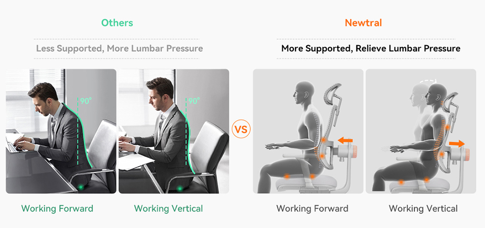 NEWTRAL MAGICH003 Ergonomischer Bürostuhl, automatisch mitlaufende Rückenlehne, adaptive Unterstützung des unteren Rückens, verstellbare Kopfstütze, grau