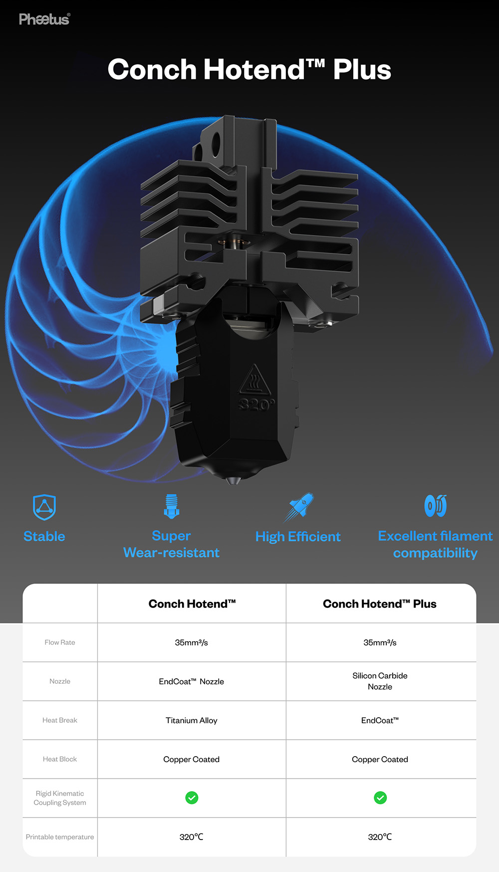 Phaetus Conch Hotend Plus for Bambu Lab X1/P1, 0.6mm