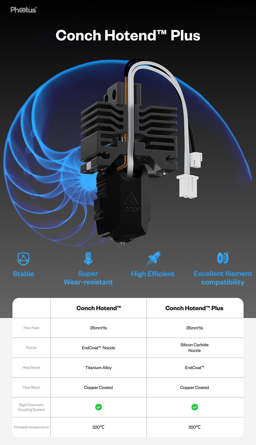 Phaetus Conch Hotend Plus for Bambu Lab X1/X1C, 0.4 mm