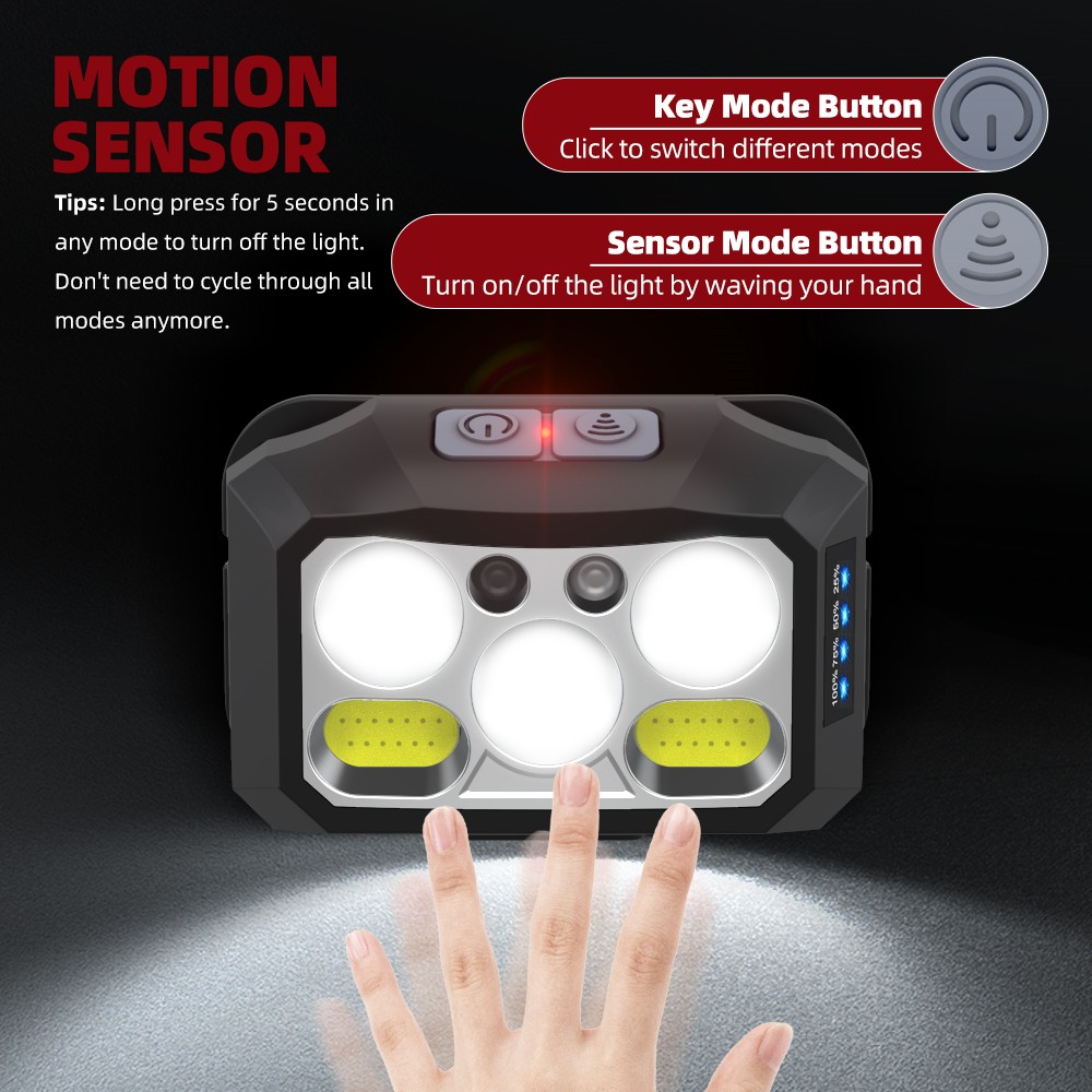 TD230 Motion Sensor Type-C Rechargeable Headlamp for Night Running / Camping / Hiking, 6 Key Modes & 6 Motion Sensor Modes - 1pcs