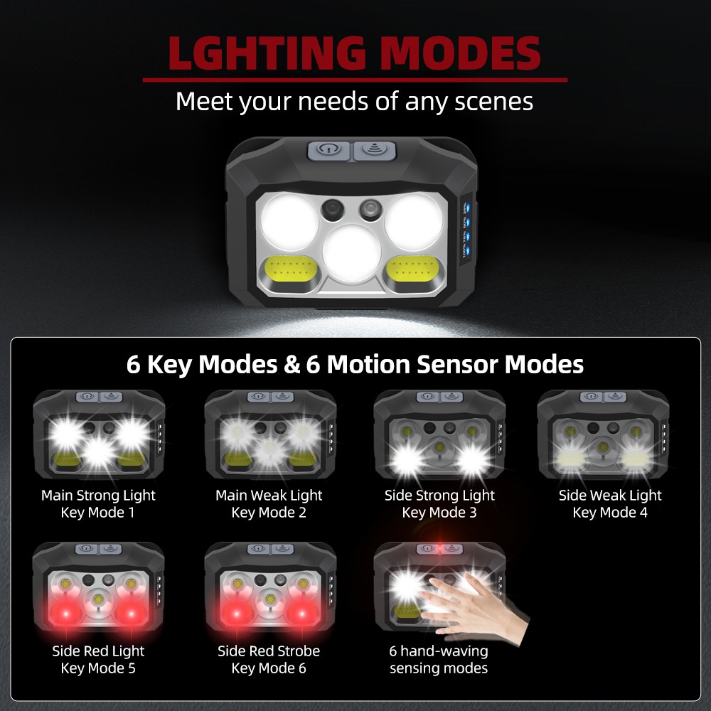 TD230 Motion Sensor Type-C Rechargeable Headlamp for Night Running / Camping / Hiking, 6 Key Modes & 6 Motion Sensor Modes - 1pcs