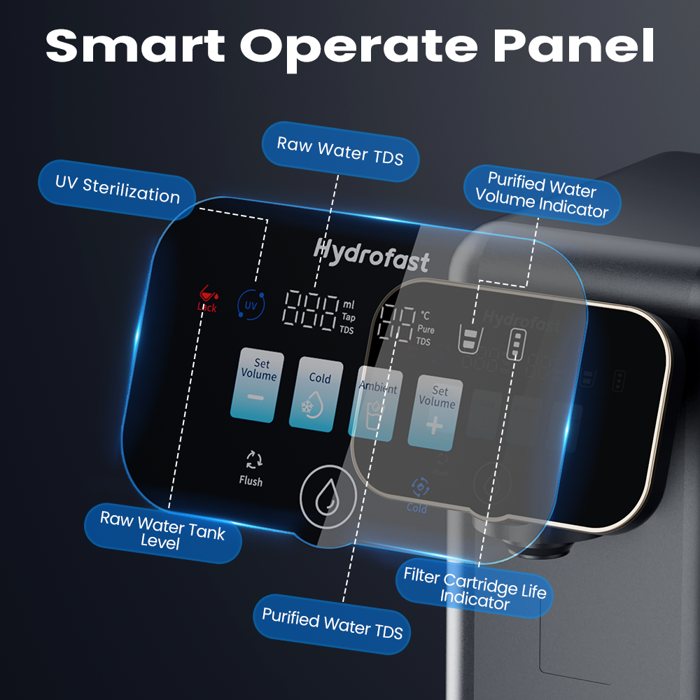 Hydrofast C100 Countertop Water Purifier, Room Temperature & Cold Water, Reverse Osmosis Water Filter for Home, Office