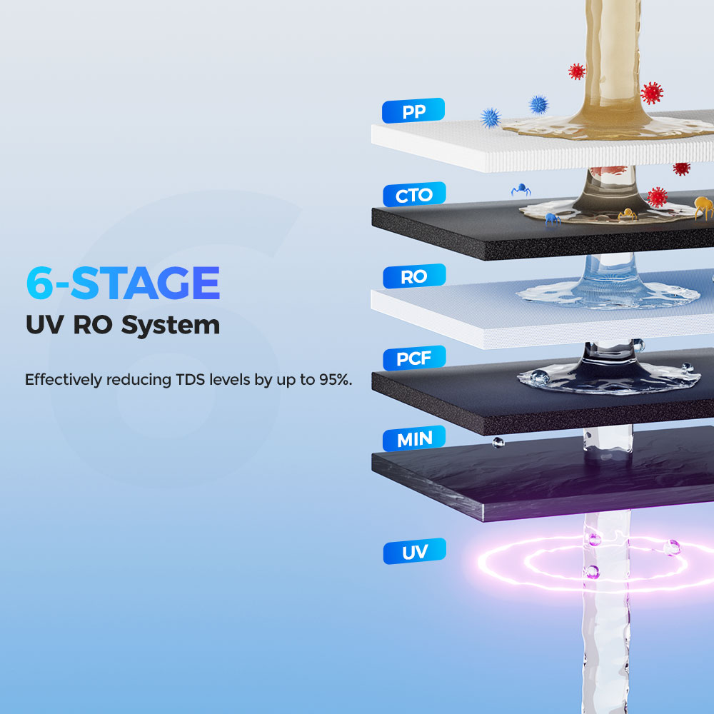 Hydrofast B100 Countertop Water Purifier, Room Temperature, Reverse Osmosis Water Filter for Home, Office