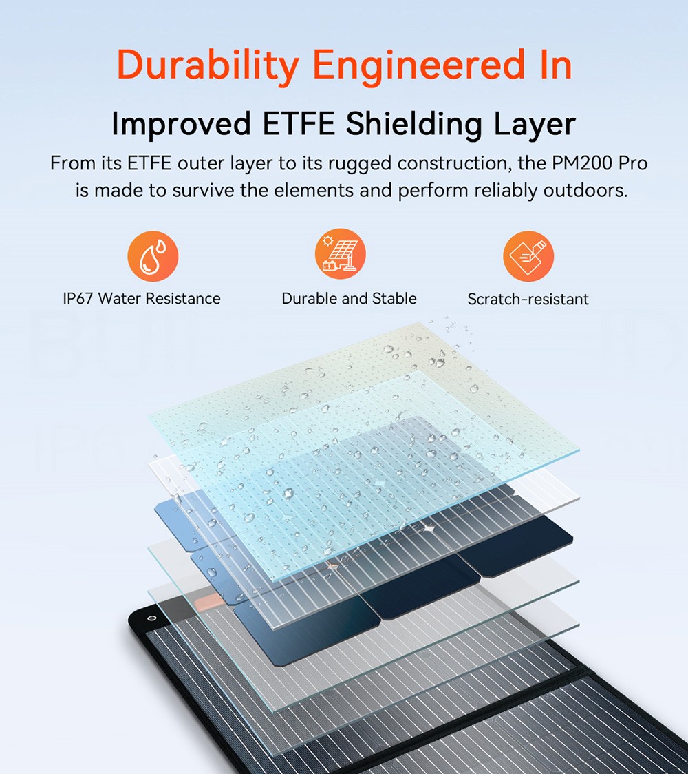 Blackview Oscal PowerMax 3600 Rugged Power Station + PM200 Pro 200W Solar Panel, 3600Wh to 57600Wh LiFePO4 Battery, 14 Outlets, 5 LED Light Modes, Morse Code Signal