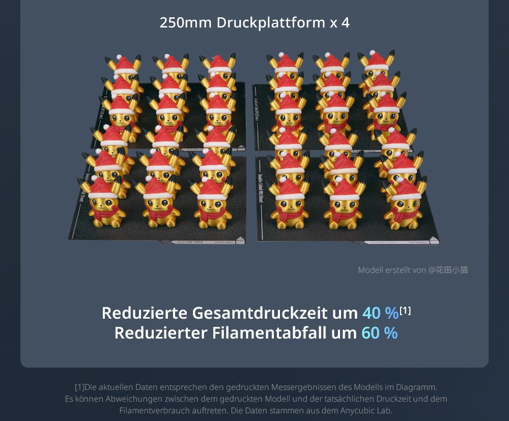 Anycubic Kobra 3 Max Combo 3D-Drucker, bis zu 8-Farben-Druck, ACE Pro Color Engine, 600 mm/s Hochgeschwindigkeitsdruck, automatische Nivellierung und Anti-Step-Lost, 420 x 420 x 500 mm