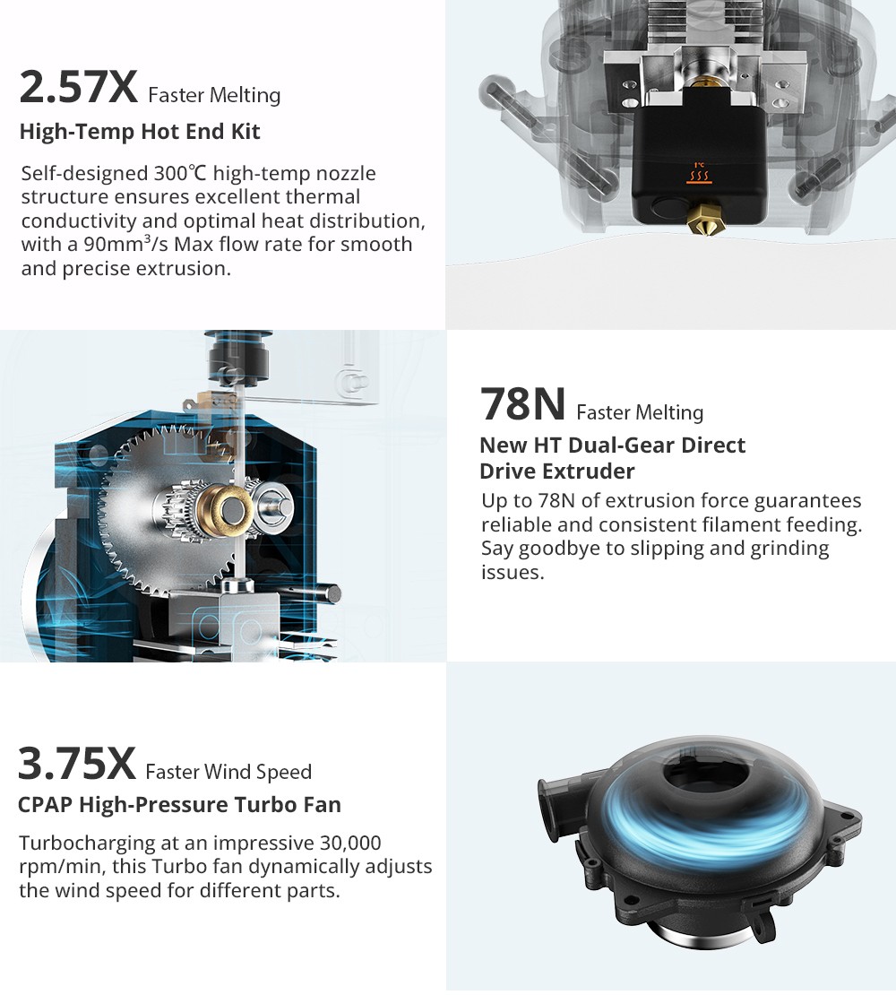 FLSUN T1 Delta Ultra High-Speed 3D Printer, 1000mm/s Printing Speeds, 260*260*330mm, CPAP High-Pressure Turbo Fan, Al Camera, Auto-leveling, High-Temp Hot End Kit, Dual Gear Direct Drive Extruder - EU Plug