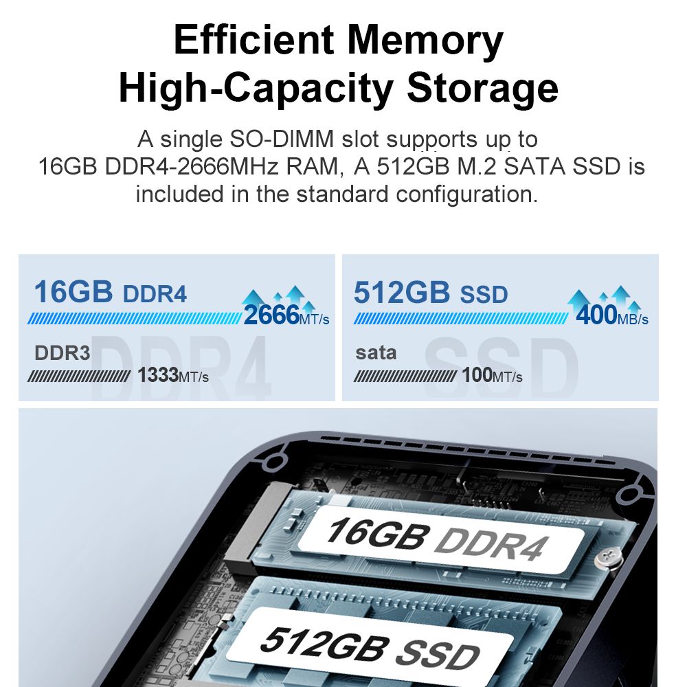 Ninkear MBOX 11 Mini PC, Intel Twin Lake N150 4 cœurs Max 3,6 GHz, 16 Go de RAM 512 Go SSD, HDMI2.0 + DP1.4 (4K@60Hz) Double écran, WiFi 5 Bluetooth 5.0, 2 * USB 3.0 2 * USB 2.0 1 * RJ45 1 * prise casque