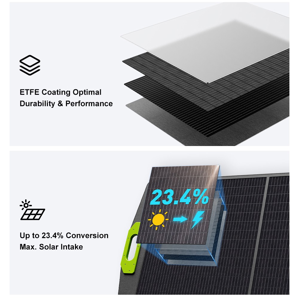 FOSSiBOT SP200 (Nouveau) 200W Panneau solaire pliable, Rendement cellulaire élevé 23,4%, Revêtement ETFE, Supports réglables pour maison, camping-car, camping, panne - Vert