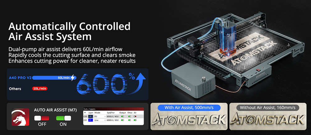ATOMSTACK A40 Pro V2 48W Graveur laser, avec assistance pneumatique automatique, vitesse de 500mm/s, précision de 0,01mm, point laser de 0,08 x 0,1mm, bois de paulownia 25mm/MDF 9mm en un seul passage, 395*385 mm