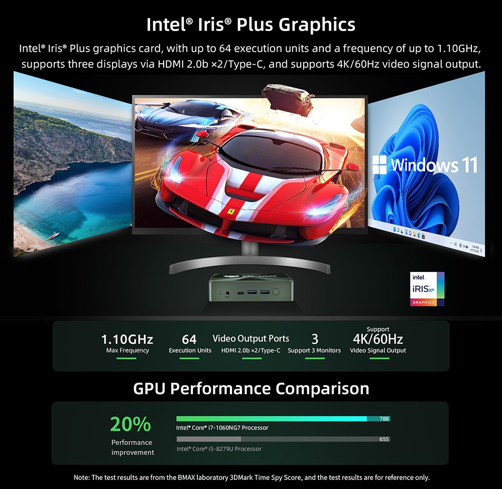 Refurbished BMAX B6 Power Mini PC, Intel Core i7-1060NG7 up to 3.8GHz, 16GB LPDDR4 1TB SSD, 2xHDMI Full Feature Type-C 4K Triple Display, 3xUSB3.0 1000Mbps RJ45 LAN, Wi-Fi 6 BT 5.2 3.5mm Audio