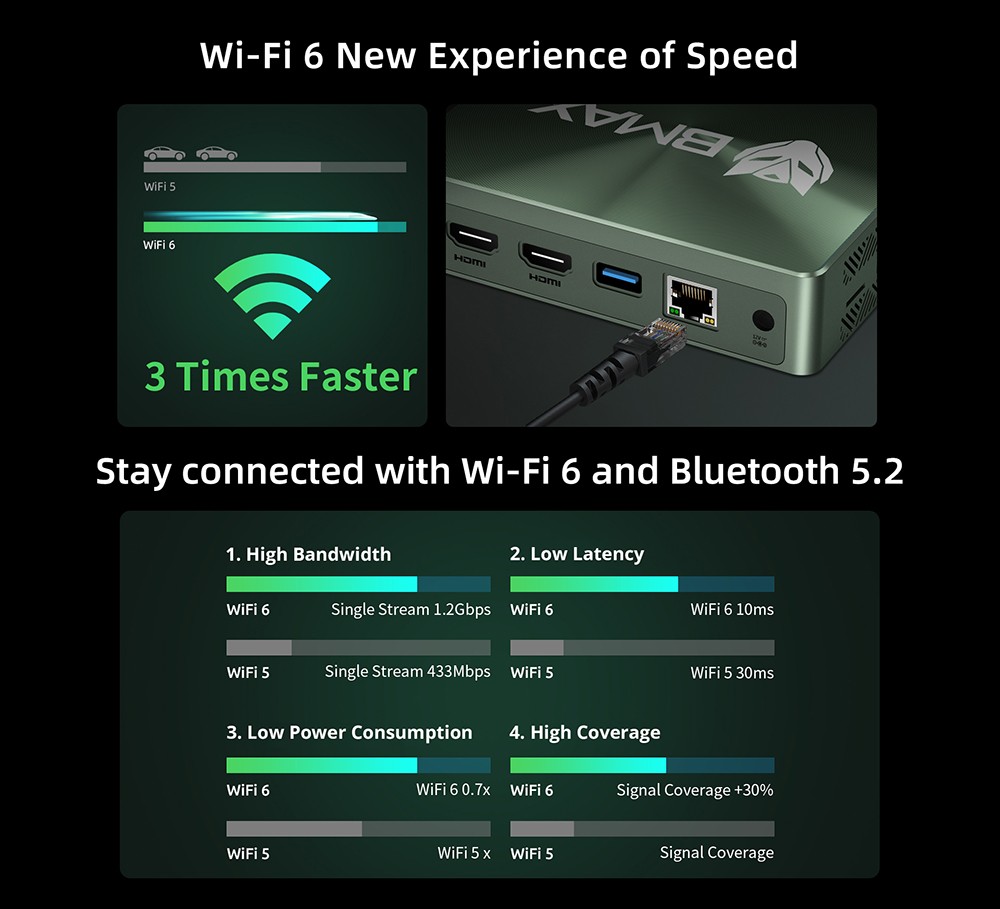 Refurbished BMAX B6 Power Mini PC, Intel Core i7-1060NG7 up to 3.8GHz, 16GB LPDDR4 1TB SSD, 2xHDMI Full Feature Type-C 4K Triple Display, 3xUSB3.0 1000Mbps RJ45 LAN, Wi-Fi 6 BT 5.2 3.5mm Audio