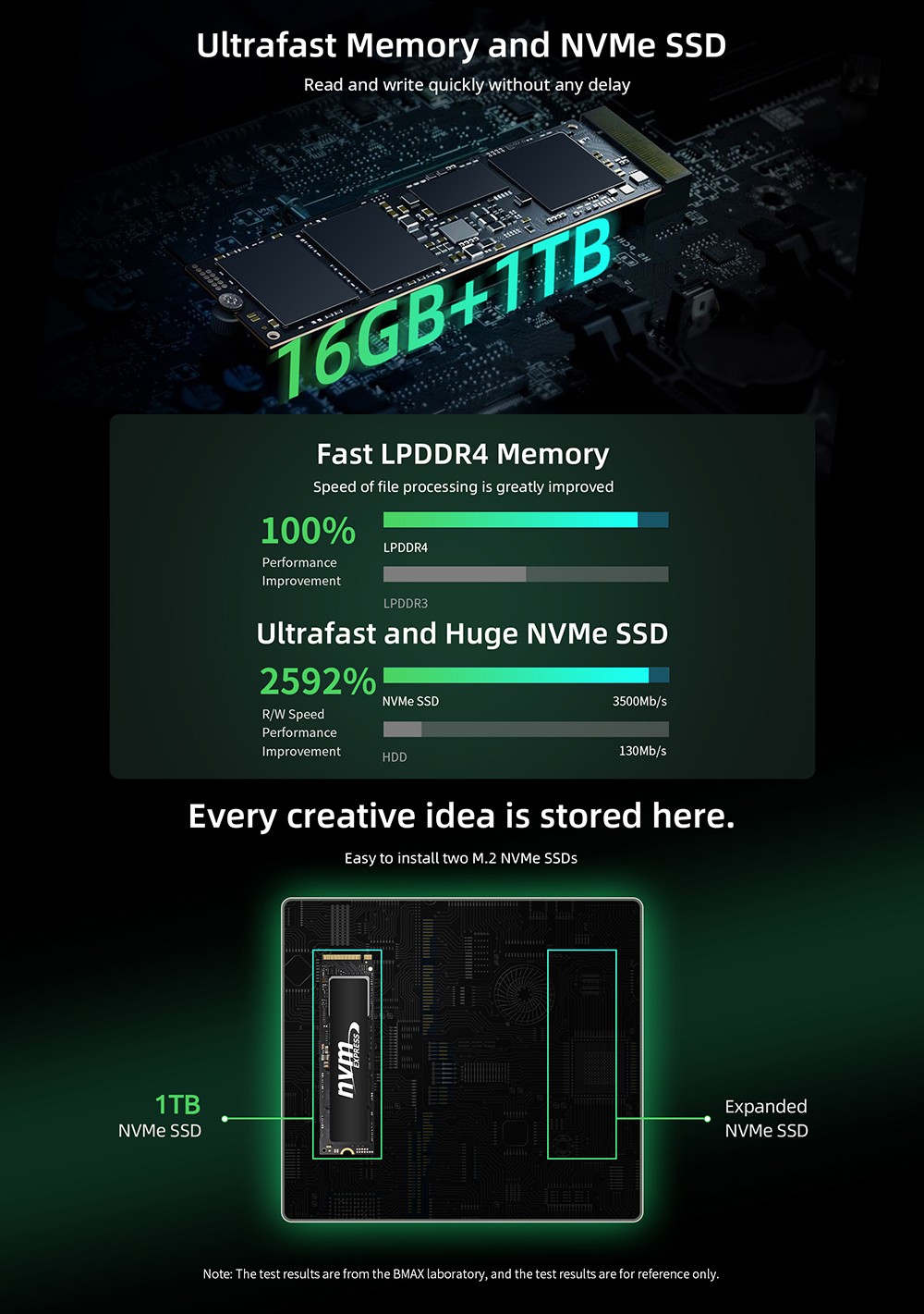 Refurbished BMAX B6 Power Mini PC, Intel Core i7-1060NG7 up to 3.8GHz, 16GB LPDDR4 1TB SSD, 2xHDMI Full Feature Type-C 4K Triple Display, 3xUSB3.0 1000Mbps RJ45 LAN, Wi-Fi 6 BT 5.2 3.5mm Audio