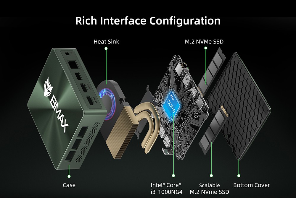 Refurbished BMAX B6 Power Mini PC, Intel Core i7-1060NG7 up to 3.8GHz, 16GB LPDDR4 1TB SSD, 2xHDMI Full Feature Type-C 4K Triple Display, 3xUSB3.0 1000Mbps RJ45 LAN, Wi-Fi 6 BT 5.2 3.5mm Audio