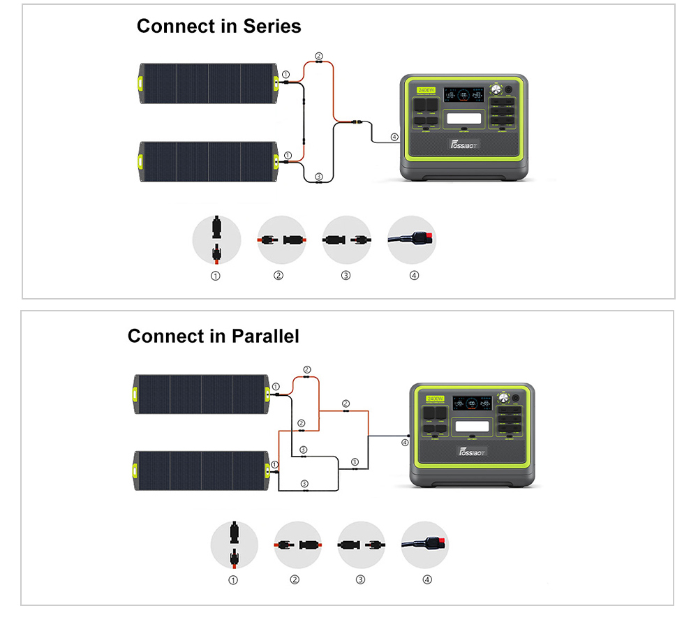 FOSSiBOT SP200+ 200W Portable Solar Panel, 23.4% High Cell Efficiency, for Home, RV, Camping, Blackout - Green