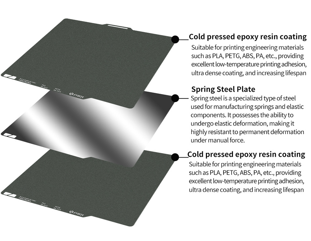 FYSETC CryoNix Build Plate, Double-sided, Low Temperature, 258x276mm, for Bambu Lab X1 P1 A1