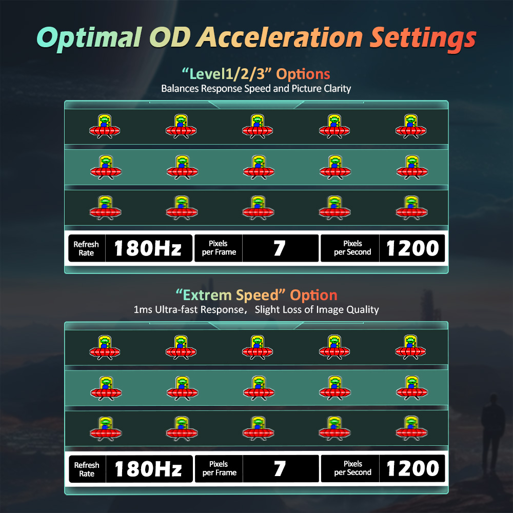 Refurbished TITAN ARMY P2510G Gaming Monitor, 24.5'' 1920*1080 FAST IPS Screen, 180Hz Refresh Rate, HDR10, 99% sRGB, 1ms GTG, Adaptive Sync, Dynamic OD, Game Assist, 8 Scene Modes, Hardware Low Blue Light, 1*HDMI2.0 1*DP1.4 1* Audio