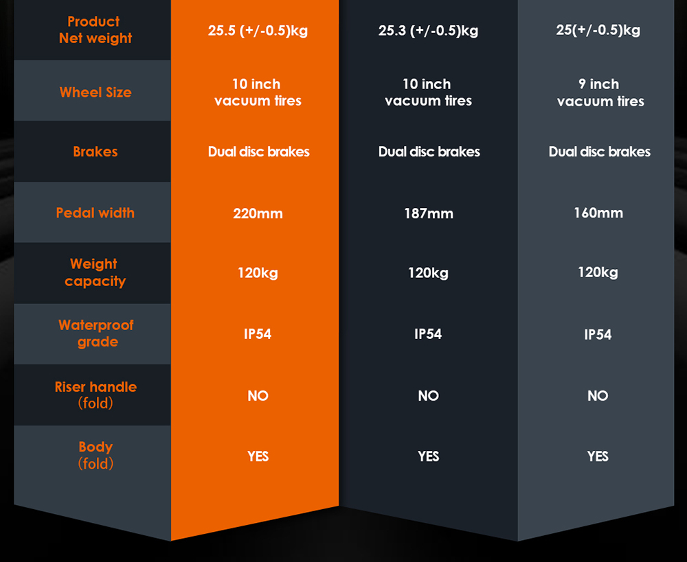 Kukirin A1 Folding Electric Scooter, 800W Motor, 48V 13Ah Battery, 10 inch Vacuum Tire, 45km/h Max Speed, 45km Range, Front & Rear Disc Brake, Front & Rear Shock Absorption