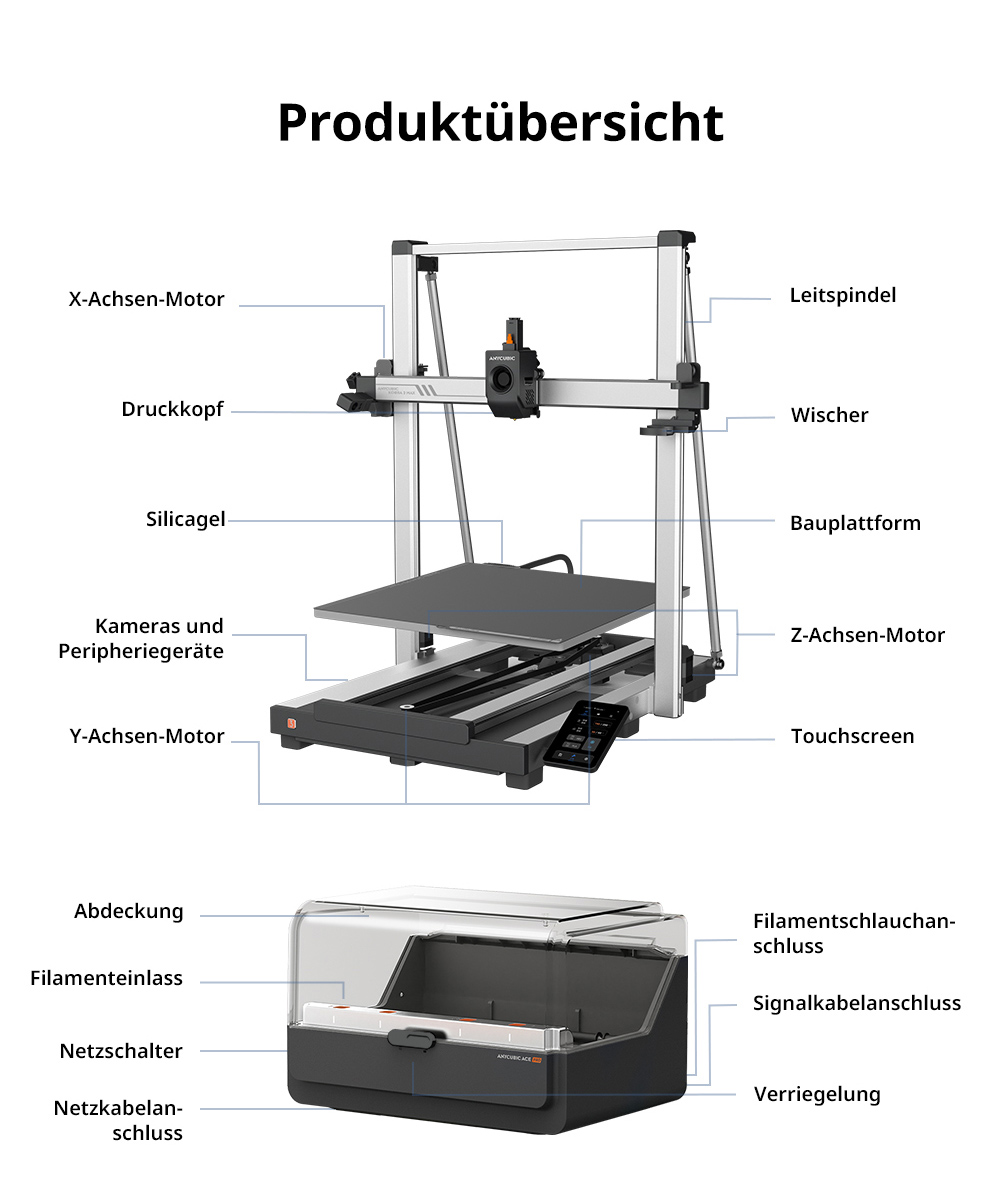 Anycubic Kobra 3 Max Combo 3D-Drucker, bis zu 8-Farben-Druck, ACE Pro Color Engine, 600 mm/s Hochgeschwindigkeitsdruck, automatische Nivellierung und Anti-Step-Lost, 420 x 420 x 500 mm