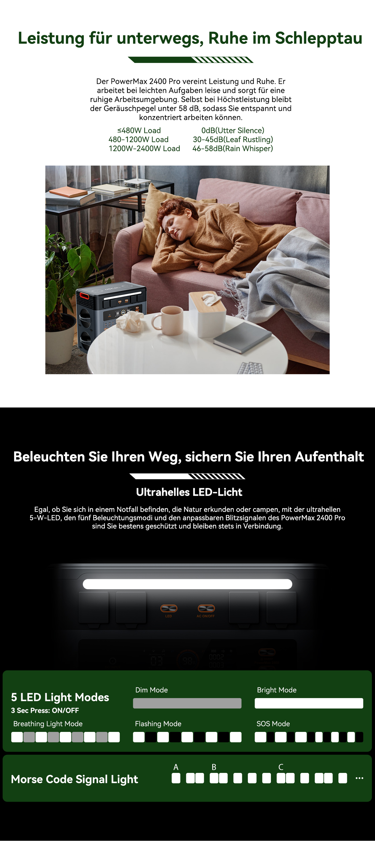 Blackview Oscal PowerMax 2400 Pro Powerstation, 2016Wh 2400W, LiFePO4 3500+ Zyklen, 1.2h Schnellladung, Smart App