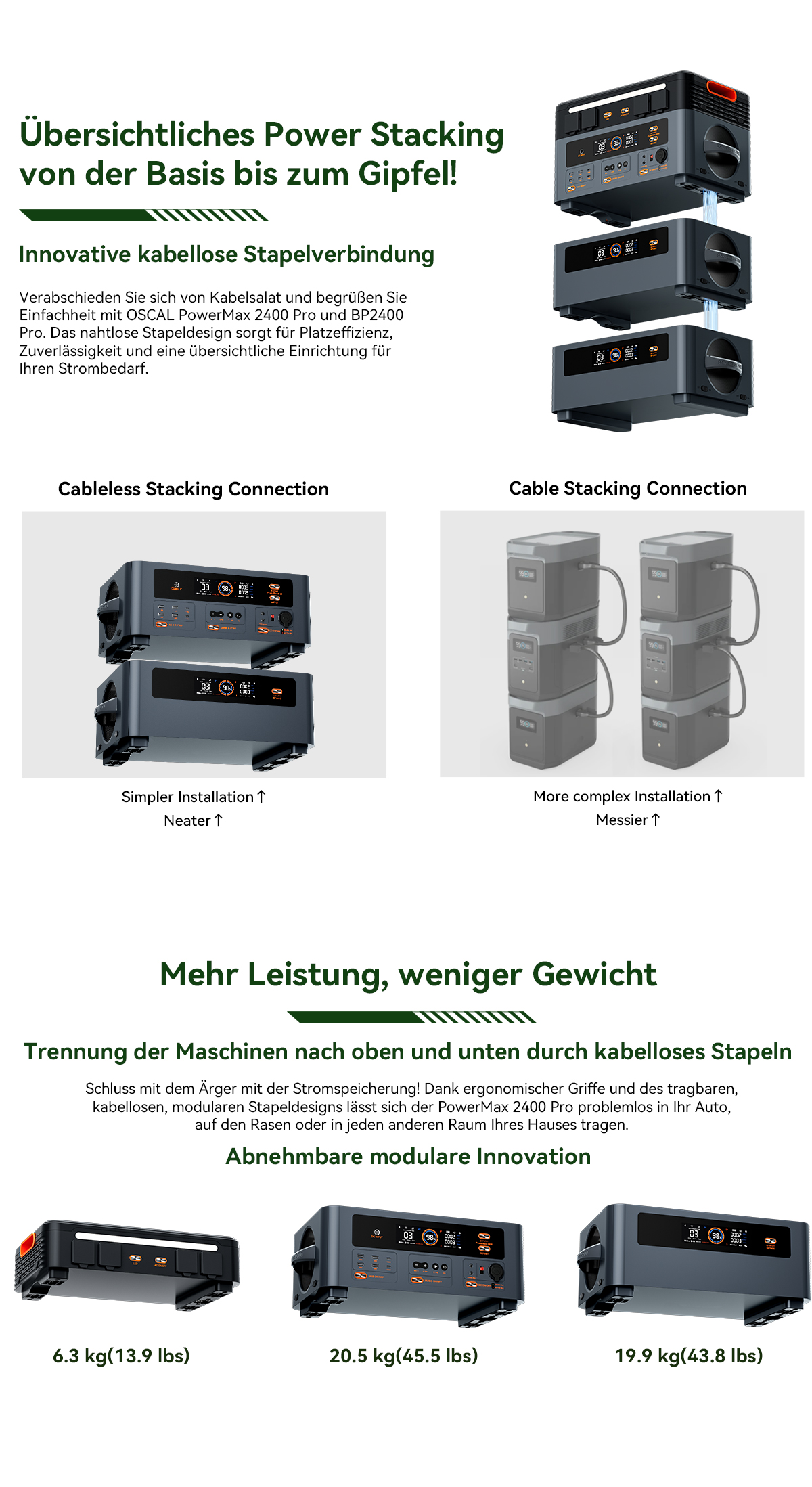 Blackview Oscal PowerMax 2400 Pro Powerstation, 2016Wh 2400W, LiFePO4 3500+ Zyklen, 1.2h Schnellladung, Smart App