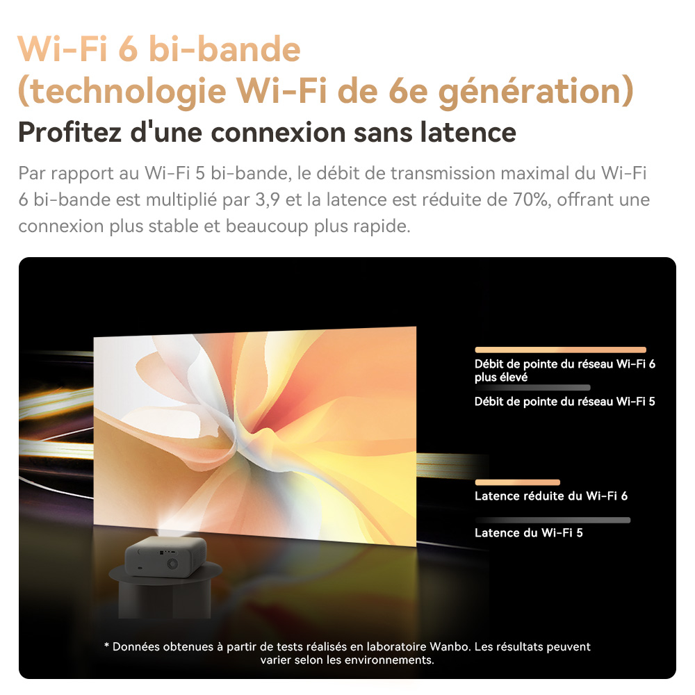 Projecteur Wanbo X5, 1100 lumens ANSI, 1080P natif, correction automatique du trapèze, WiFi 6 double bande, 1 Go/16 Go, Bluetooth 5.0