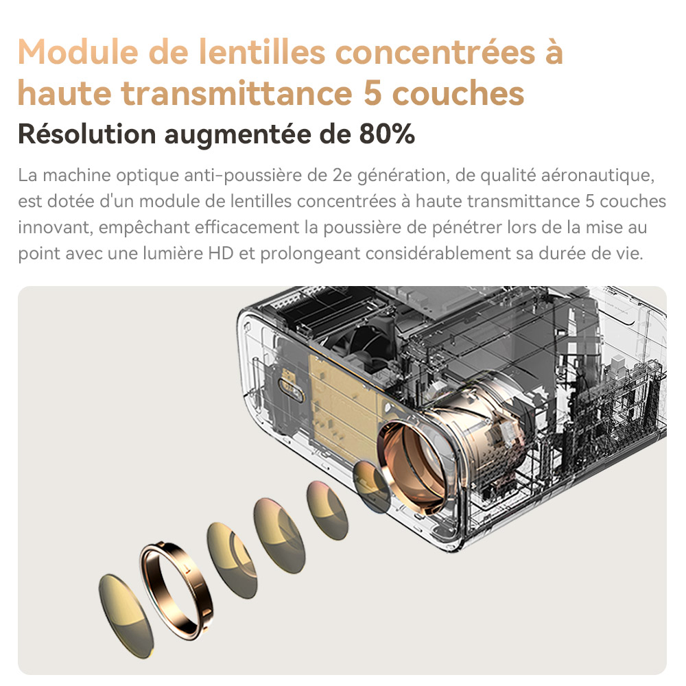 Projecteur Wanbo X5, 1100 lumens ANSI, 1080P natif, correction automatique du trapèze, WiFi 6 double bande, 1 Go/16 Go, Bluetooth 5.0