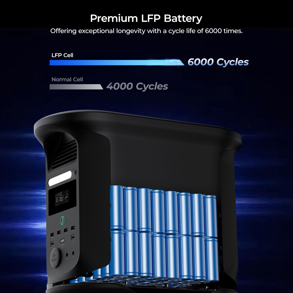 Ampace Andes 1500 Portable Power Station, 1462Wh LiFePO4 Capacity, 2400W Solar Generator, Full Charge in 55min, 13 Output Ports, 6000 Cycles, for Outdoor Camping, RVs, Home Backup