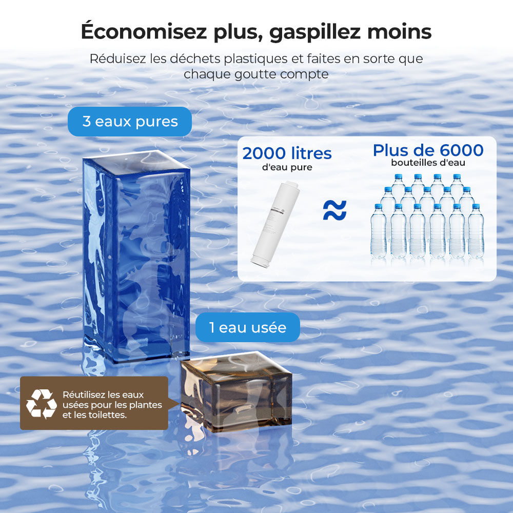 Hydrofast W100 Purificateur d'Eau Comptoir, Eau Chaude & Froide, 8 Températures