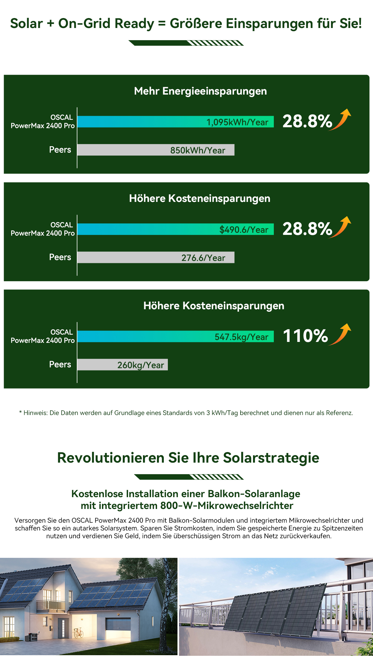 Blackview Oscal PowerMax 2400 Pro Powerstation, 2016Wh 2400W, LiFePO4 3500+ Zyklen, 1.2h Schnellladung, Smart App