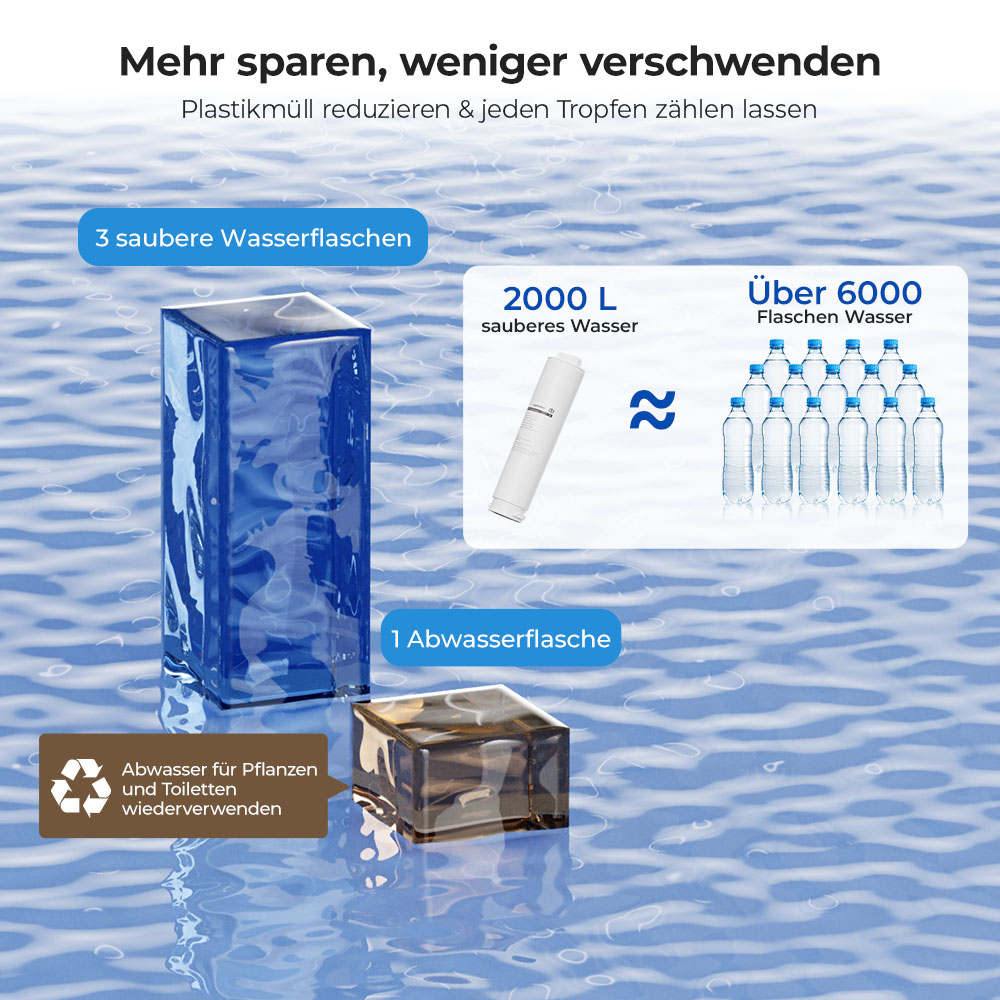 Hydrofast W100 Wasserreiniger für die Arbeitsplatte mit heißem und raumwarmem Wasser, 8 Temperaturen