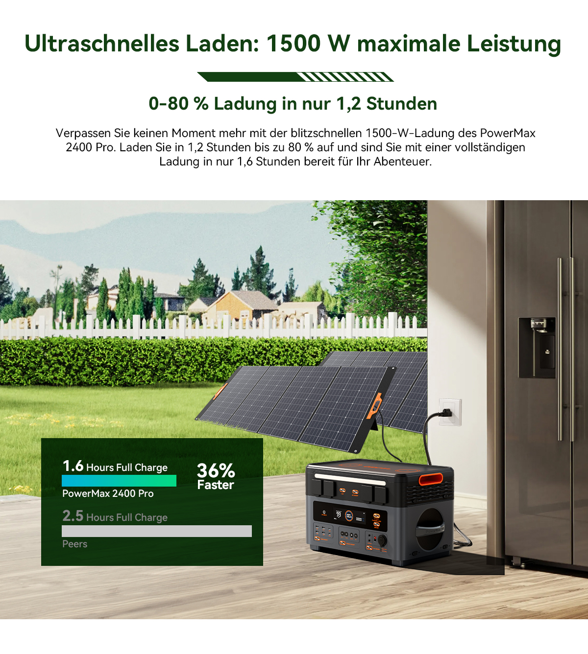 Blackview Oscal PowerMax 2400 Pro Powerstation, 2016Wh 2400W, LiFePO4 3500+ Zyklen, 1.2h Schnellladung, Smart App