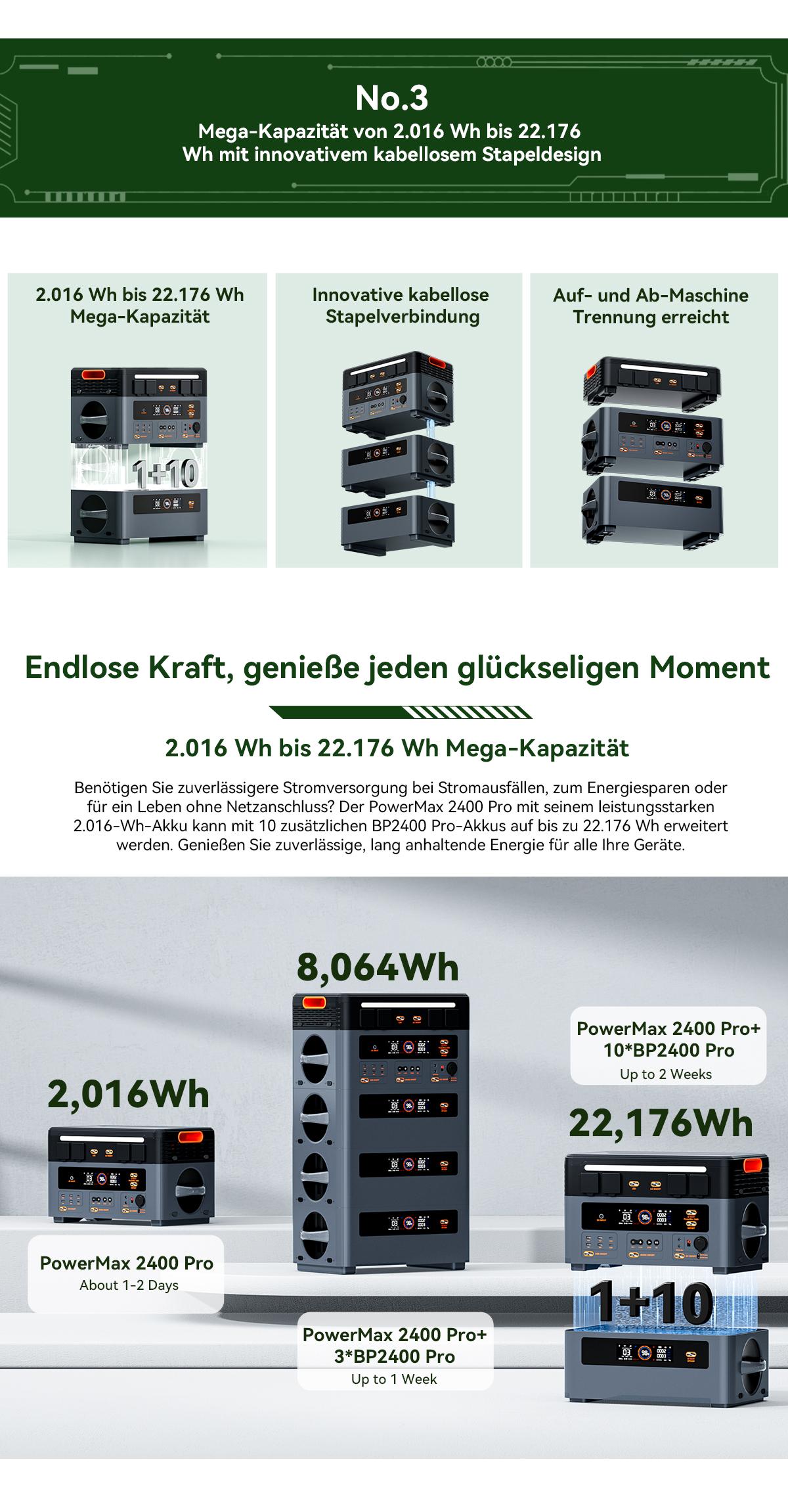 Blackview Oscal PowerMax 2400 Pro Powerstation, 2016Wh 2400W, LiFePO4 3500+ Zyklen, 1.2h Schnellladung, Smart App