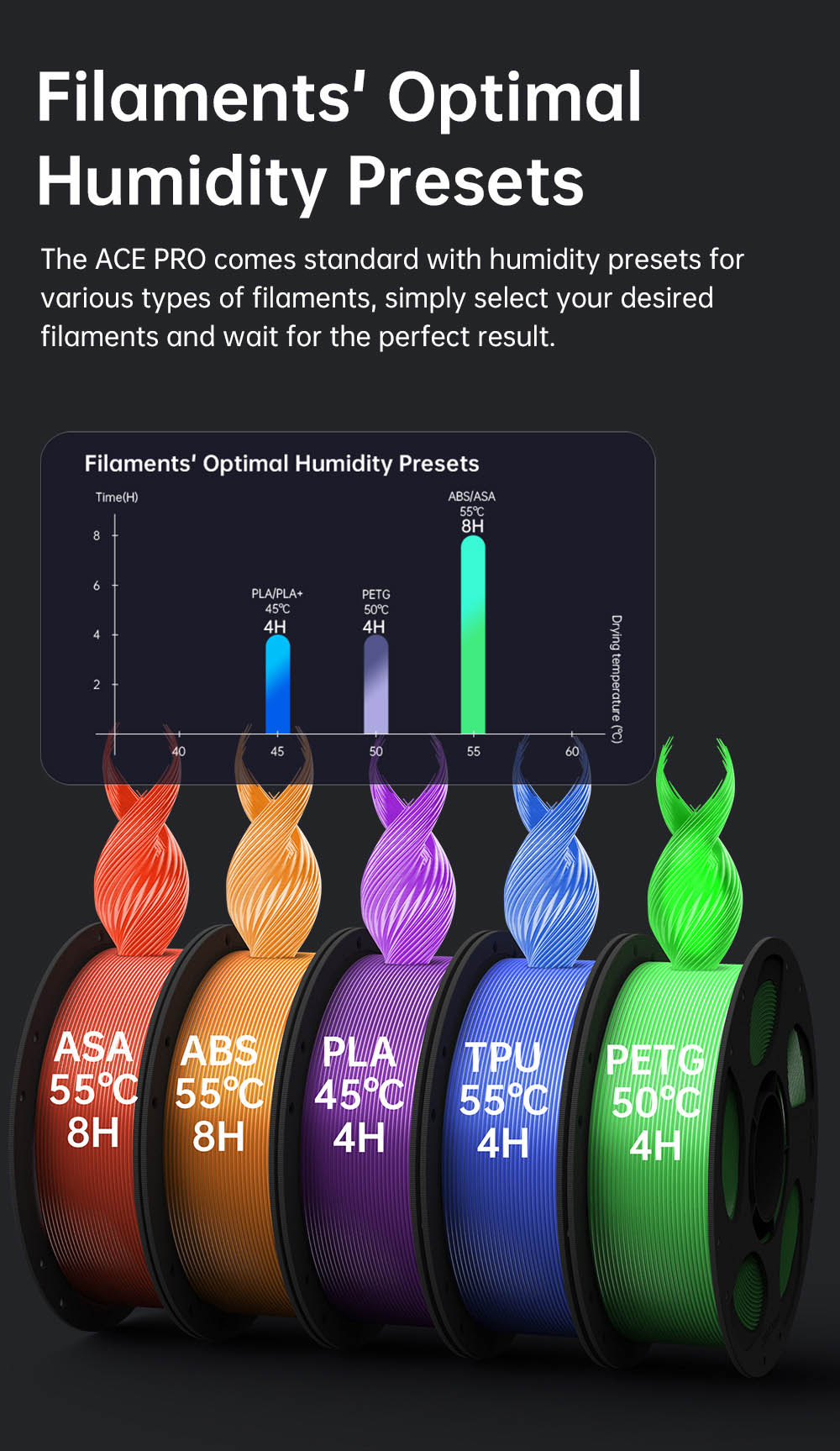 Refurbished Anycubic Kobra S1 Combo 3D Printer, Vibrant 8-Color Printing, 600mm/s Ultra-Fast Speed, Auto-leveling, 320°C Hotend, 44dB Ultra-Quiet, CoreXY Construction, 250*250*250mm