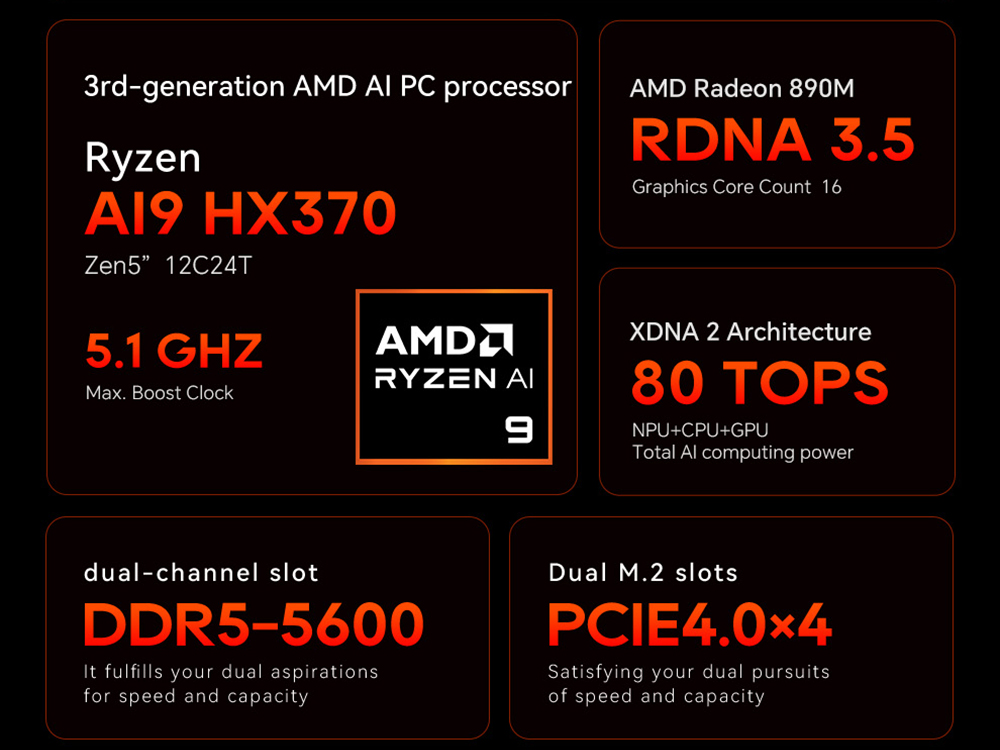 AOOSTAR G-FLIP Mini PC, 5 inch 1920*1080 60Hz Screen, AMD Ryzen Al 9 HX 370 12 Core Max 5.1GHz, 32GB DDR5 RAM 1TB SSD, 2*USB4+HDMI 4K 240Hz Triple Display, WiFi 7, 2*2.5G RJ45, 2*USB3.2, 2*USB2.0, 1*OCuLink, 1*Audio, Fingerprint Unlocking - UK Plug