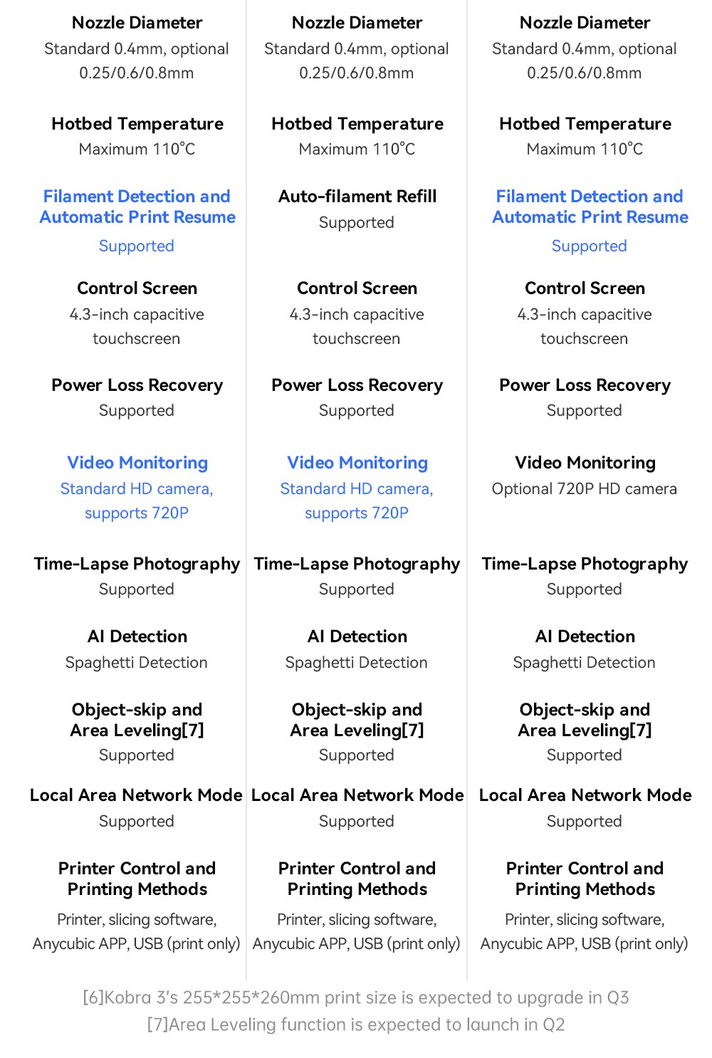 Anycubic Kobra 3 V2 Combo 3D Printer, ACE Pro Multicolor, 720P Camera, 600mm/s Speed, Auto Leveling, Filament Drying, 255*255*260mm