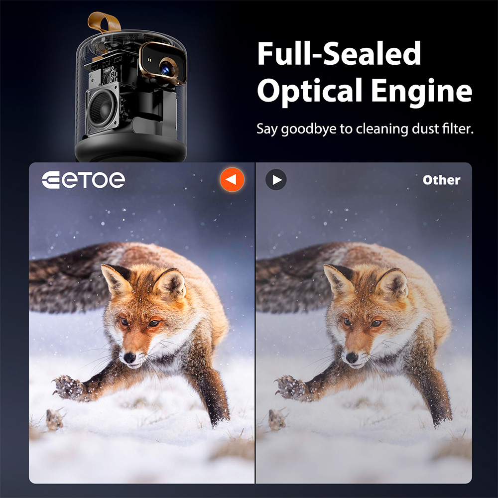 Refurbished ETOE Dolphin 1080P Projector, with Google TV System, 4K UHD Video Decoding, Netflix, YouTube, Prime Video, Immersive Sound, Auto Focus & Keystone, 500 ANSI Lumens, Dual-Band Wi-Fi