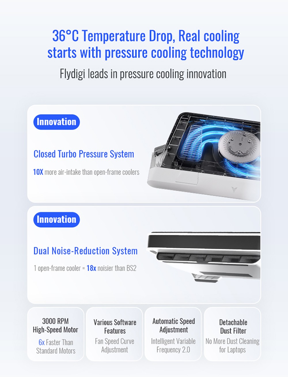 FlyDiGi BS2 Laptop Cooling Pad for Laptops 15.6 inches and Above, 4-angle Adjustable, Intelligent Temperature Control, Dual Noise Reduction