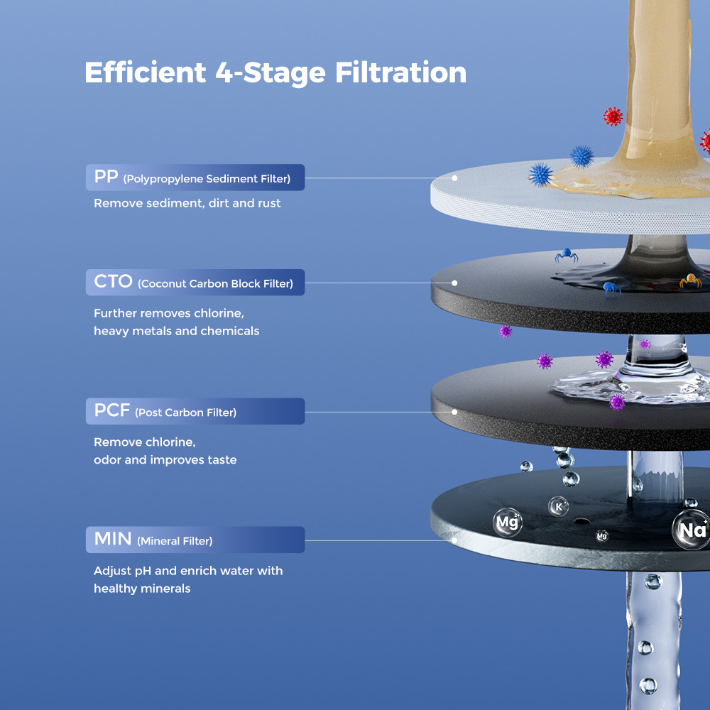 Hydrofast HF03 Composite Filter Element for W100 Water Purifier