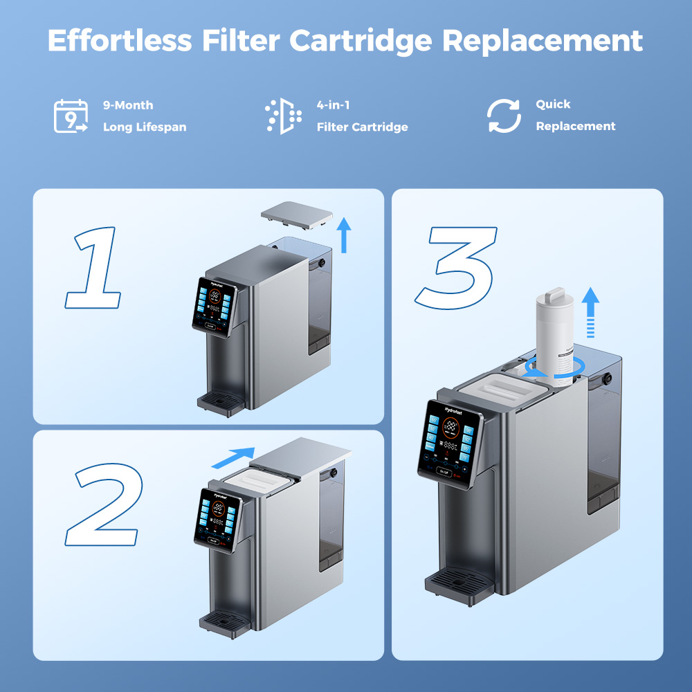 Hydrofast HF03 Composite Filter Element for W100 Water Purifier